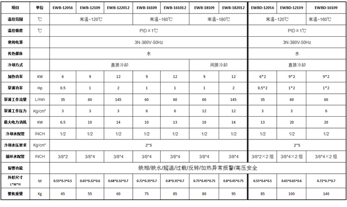 水式模溫機表