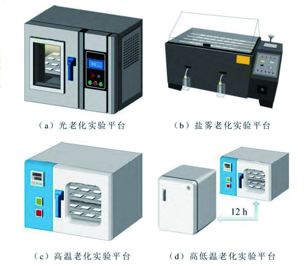 圖3 拷貝