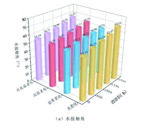 圖12（a） 拷貝