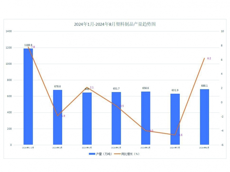 1-8月累計完成產量4831.4萬噸 拷貝